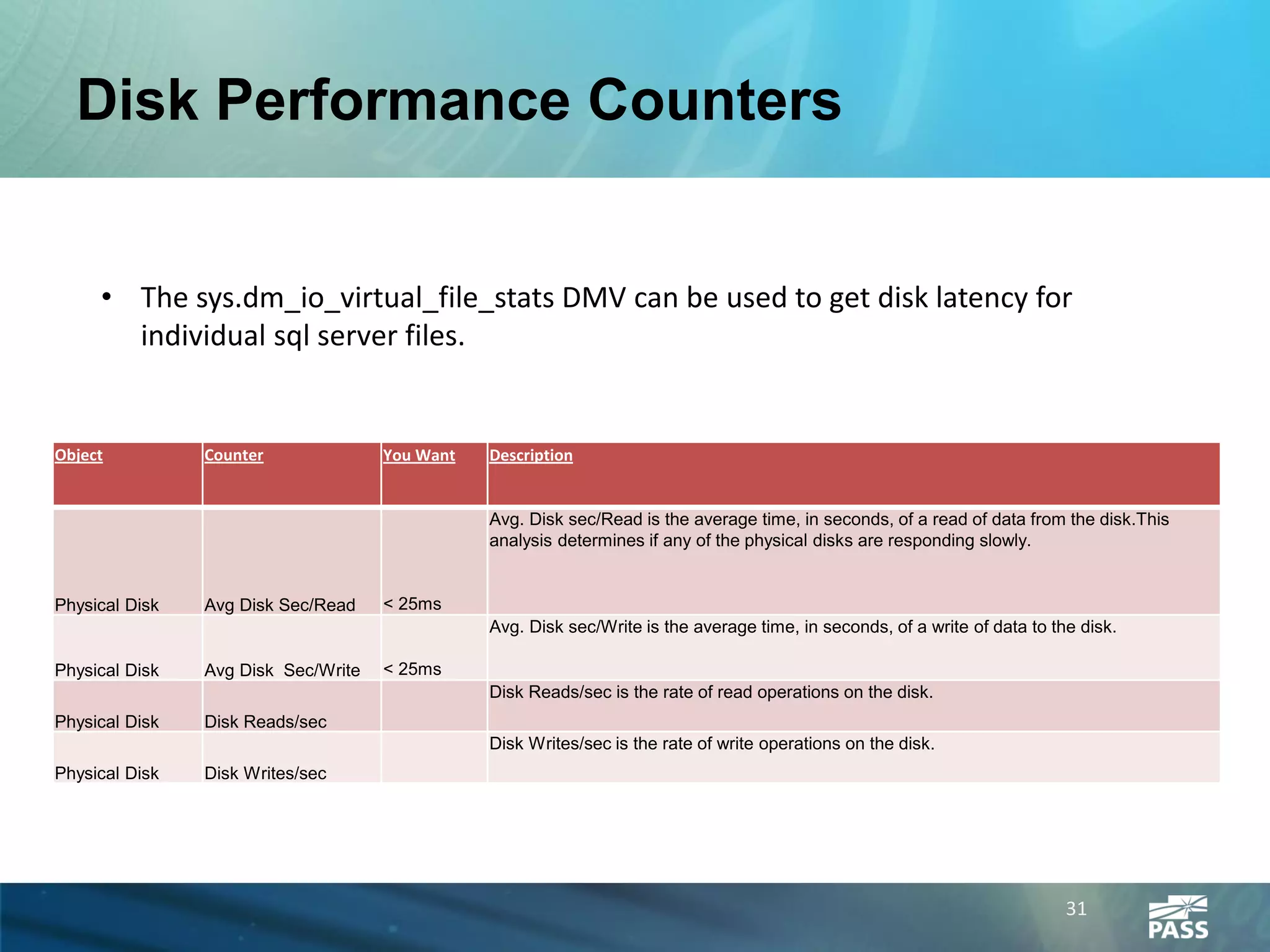 Disk Performance Counters


     • The sys.dm_io_virtual_file_stats DMV can be used to get disk latency for
       individual sql server files.


Object          Counter              You Want   Description


                                                Avg. Disk sec/Read is the average time, in seconds, of a read of data from the disk.This
                                                analysis determines if any of the physical disks are responding slowly.


Physical Disk   Avg Disk Sec/Read    < 25ms
                                                Avg. Disk sec/Write is the average time, in seconds, of a write of data to the disk.

Physical Disk   Avg Disk Sec/Write   < 25ms
                                                Disk Reads/sec is the rate of read operations on the disk.
Physical Disk   Disk Reads/sec
                                                Disk Writes/sec is the rate of write operations on the disk.
Physical Disk   Disk Writes/sec




                                                                                                                             31
 