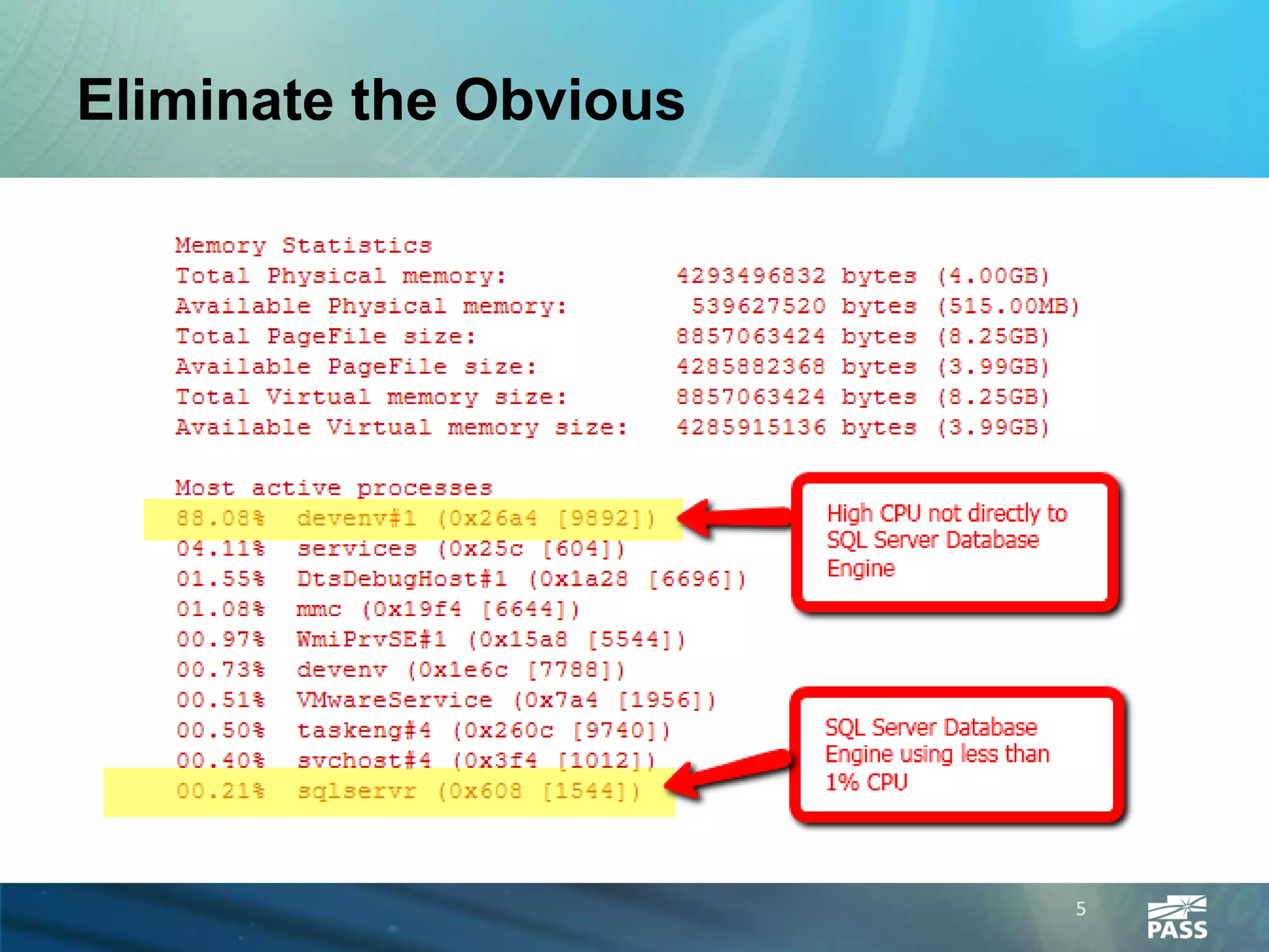 Eliminate the Obvious




                        5
 