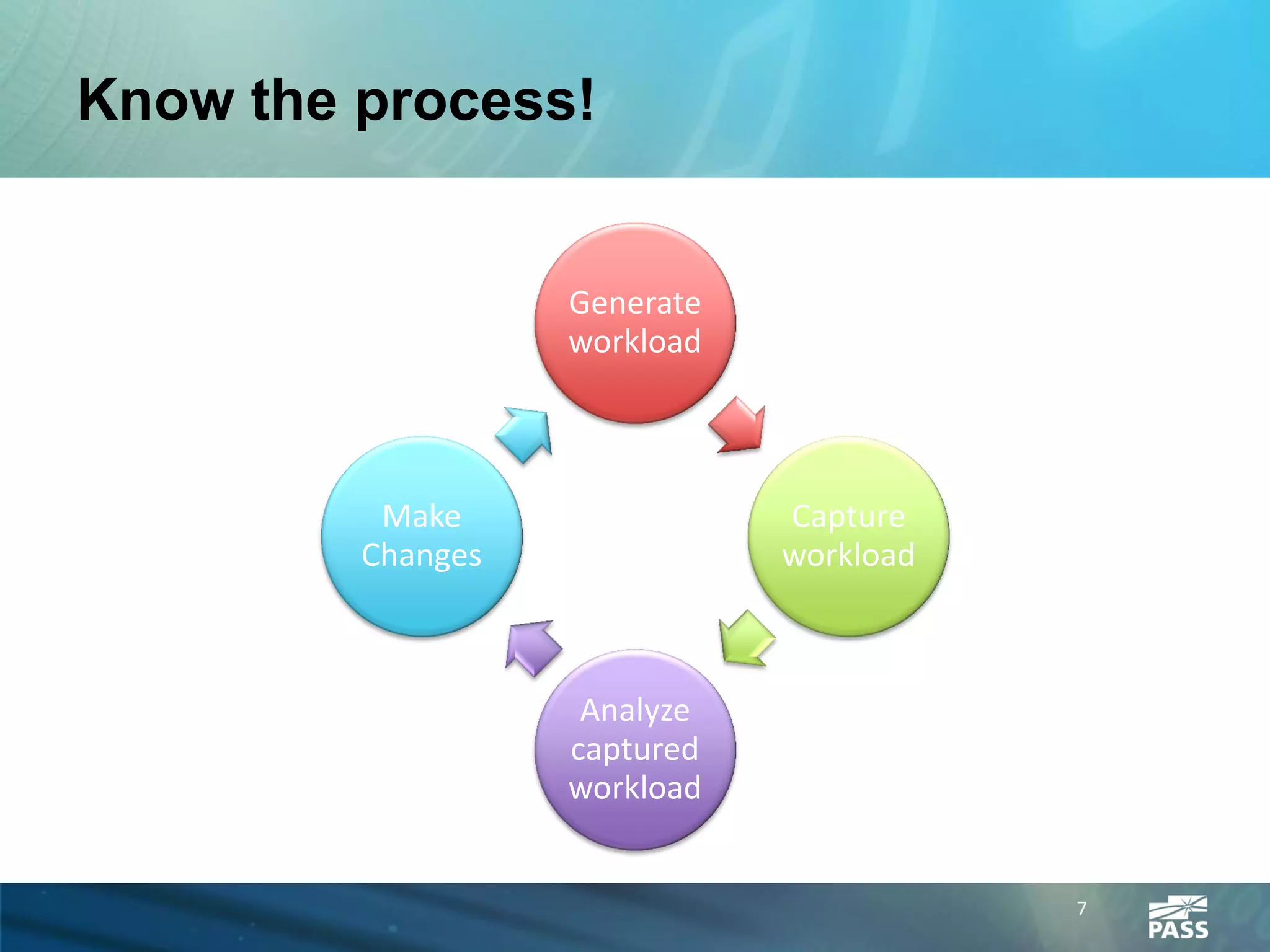 Know the process!


                   Generate
                   workload



          Make                Capture
         Changes              workload



                    Analyze
                   captured
                   workload


                                         7
 