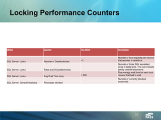 Performance Tuning for Pirates! | PDF