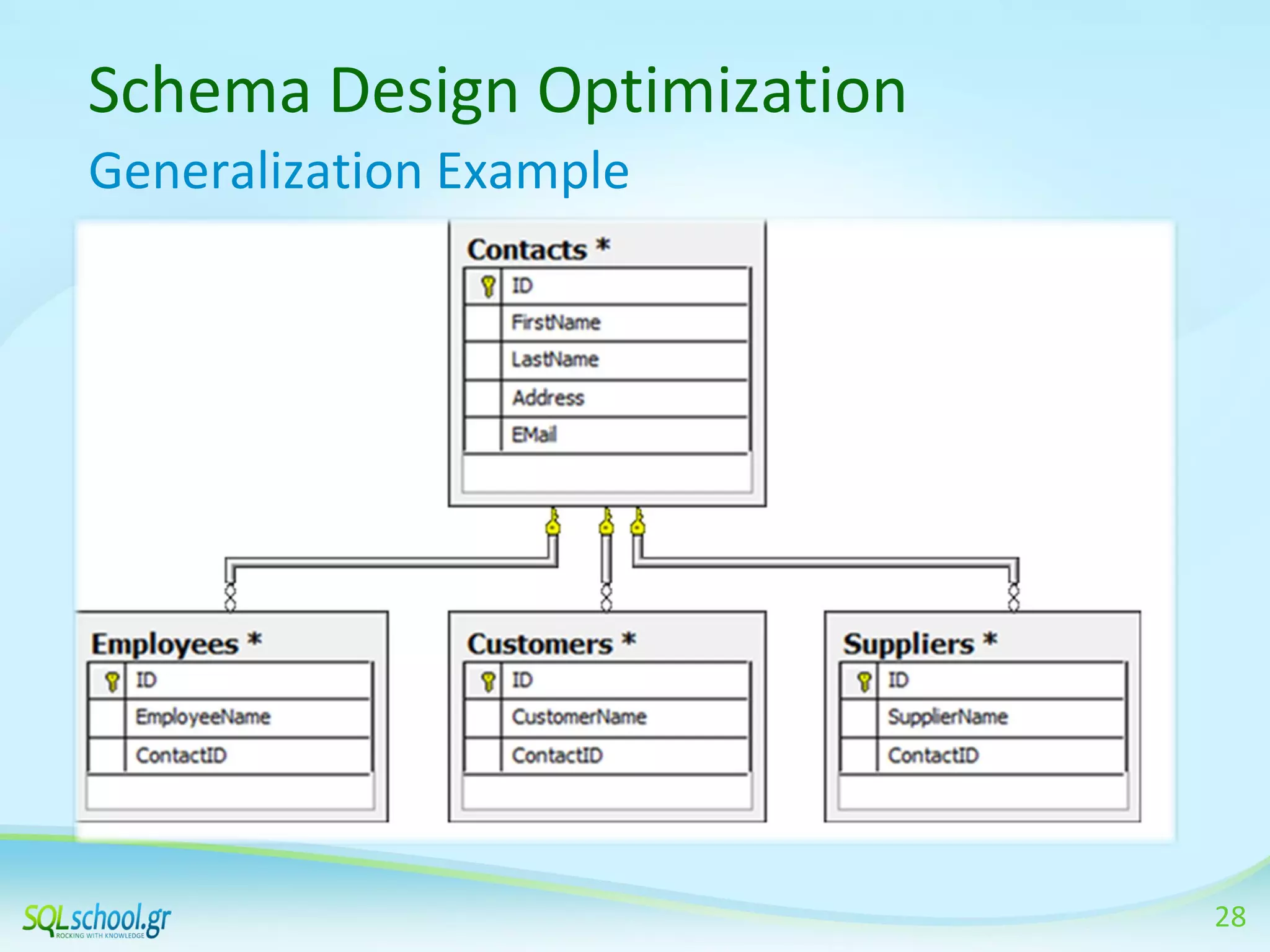 Performance tuning in sql server | PPT