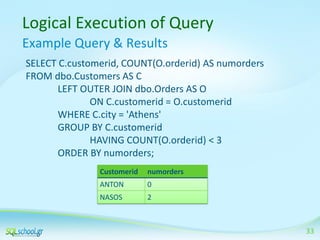 Logical Execution of Query
Example Query & Results
SELECT C.customerid, COUNT(O.orderid) AS numorders
FROM dbo.Customers AS C
LEFT OUTER JOIN dbo.Orders AS O
ON C.customerid = O.customerid
WHERE C.city = 'Athens'
GROUP BY C.customerid
HAVING COUNT(O.orderid) < 3
ORDER BY numorders;
Customerid

numorders

ANTON

0

NASOS

2

33

 