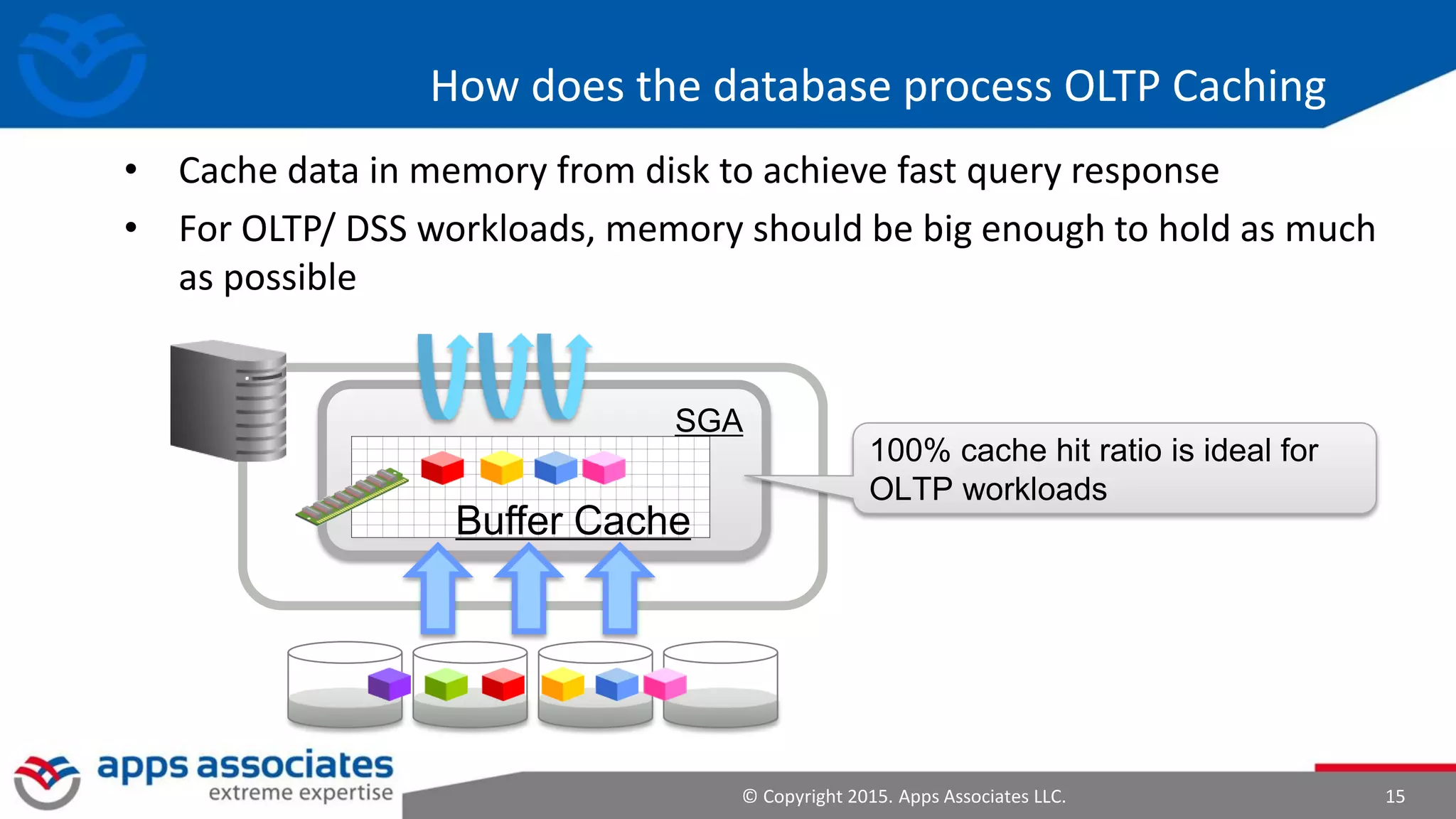 © Copyright 2015. Apps Associates LLC. 15
How does the database process OLTP Caching
• Cache data in memory from disk to achieve fast query response
• For OLTP/ DSS workloads, memory should be big enough to hold as much
as possible
SGA
Buffer Cache
100% cache hit ratio is ideal for
OLTP workloads
 