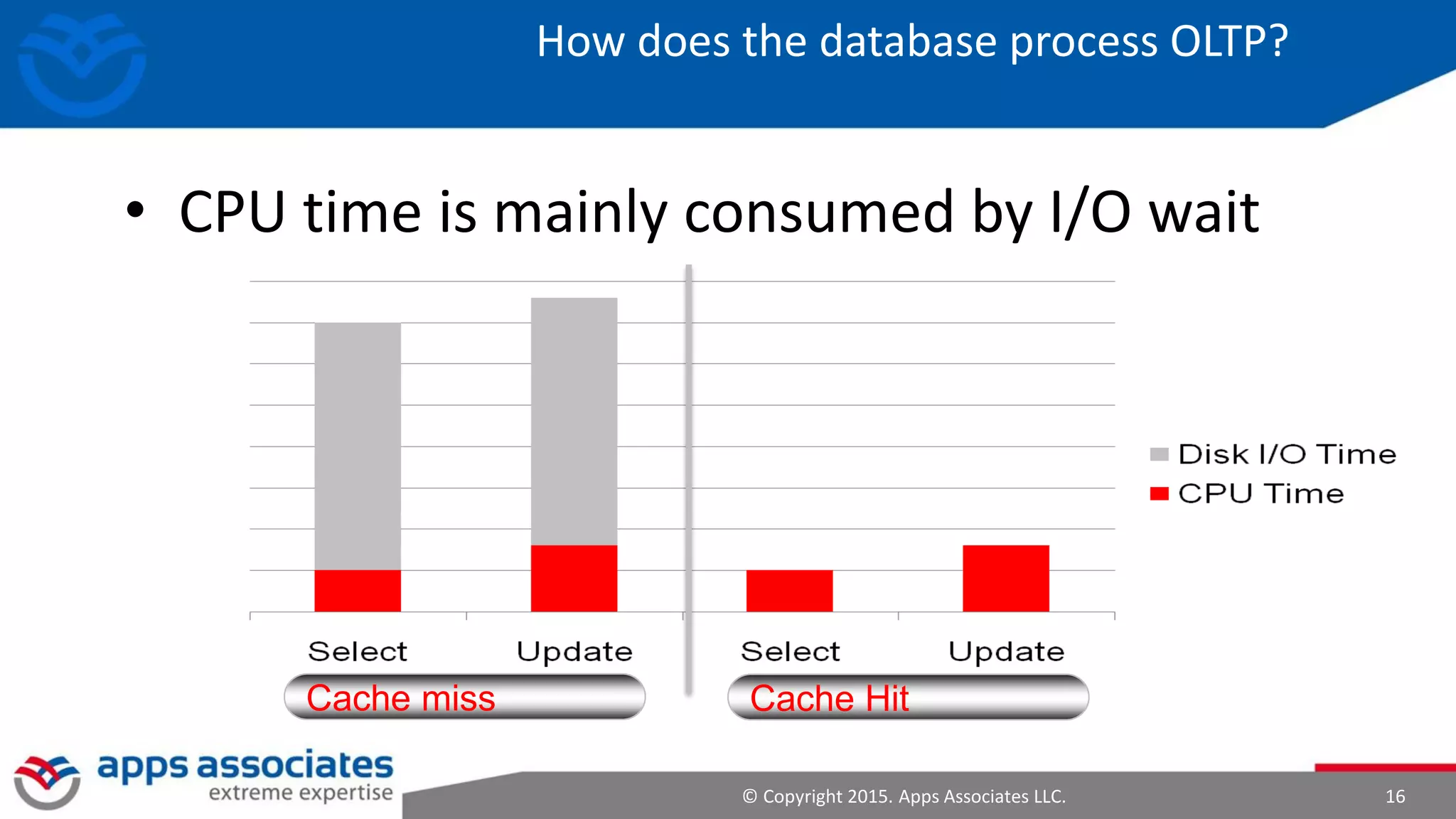 © Copyright 2015. Apps Associates LLC. 16
How does the database process OLTP?
• CPU time is mainly consumed by I/O wait
Cache miss Cache Hit
 