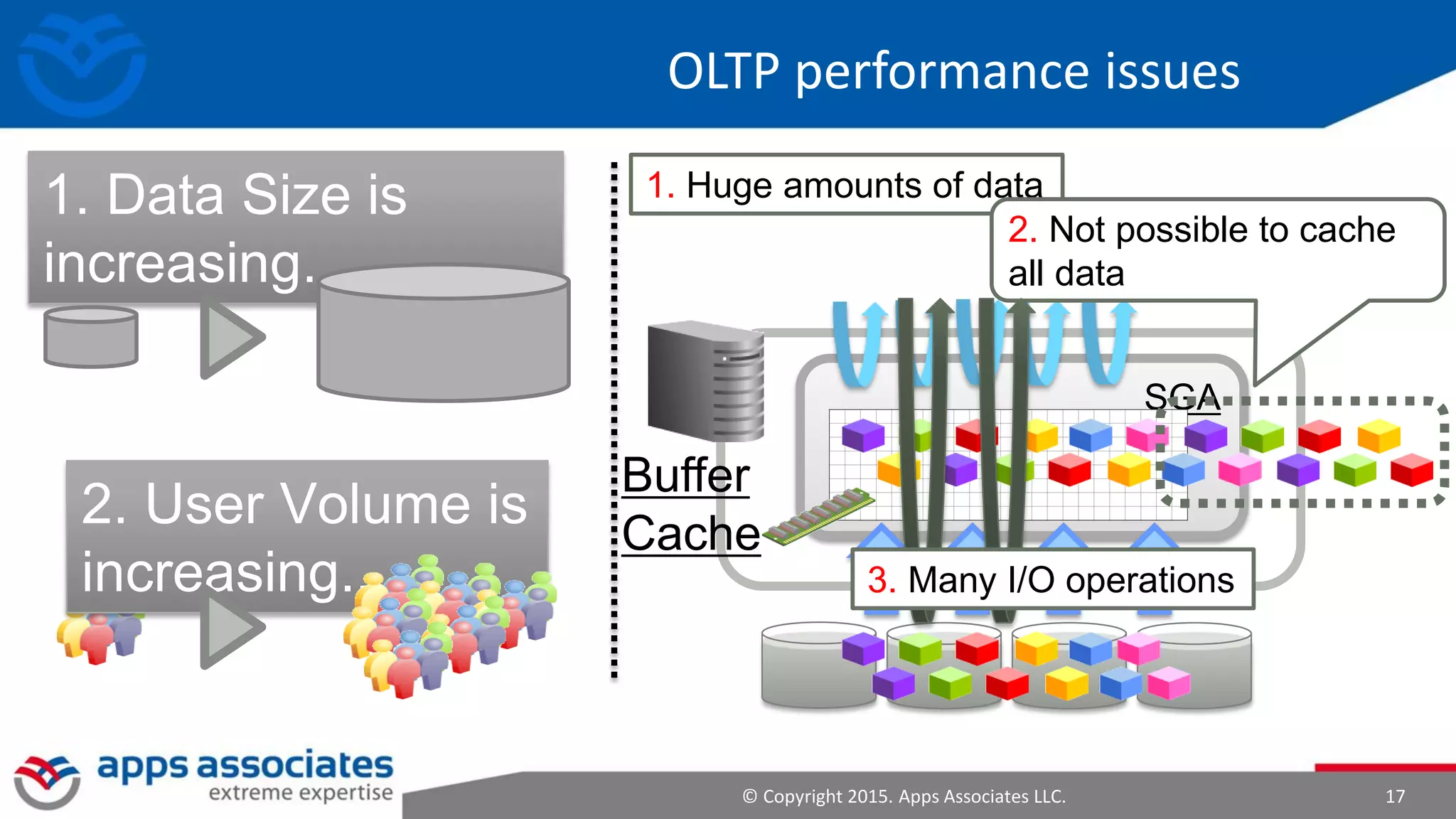 © Copyright 2015. Apps Associates LLC. 17
OLTP performance issues
2. User Volume is
increasing...
1. Data Size is
increasing...
SGA
1. Huge amounts of data
2. Not possible to cache
all data
3. Many I/O operations
Buffer
Cache
 