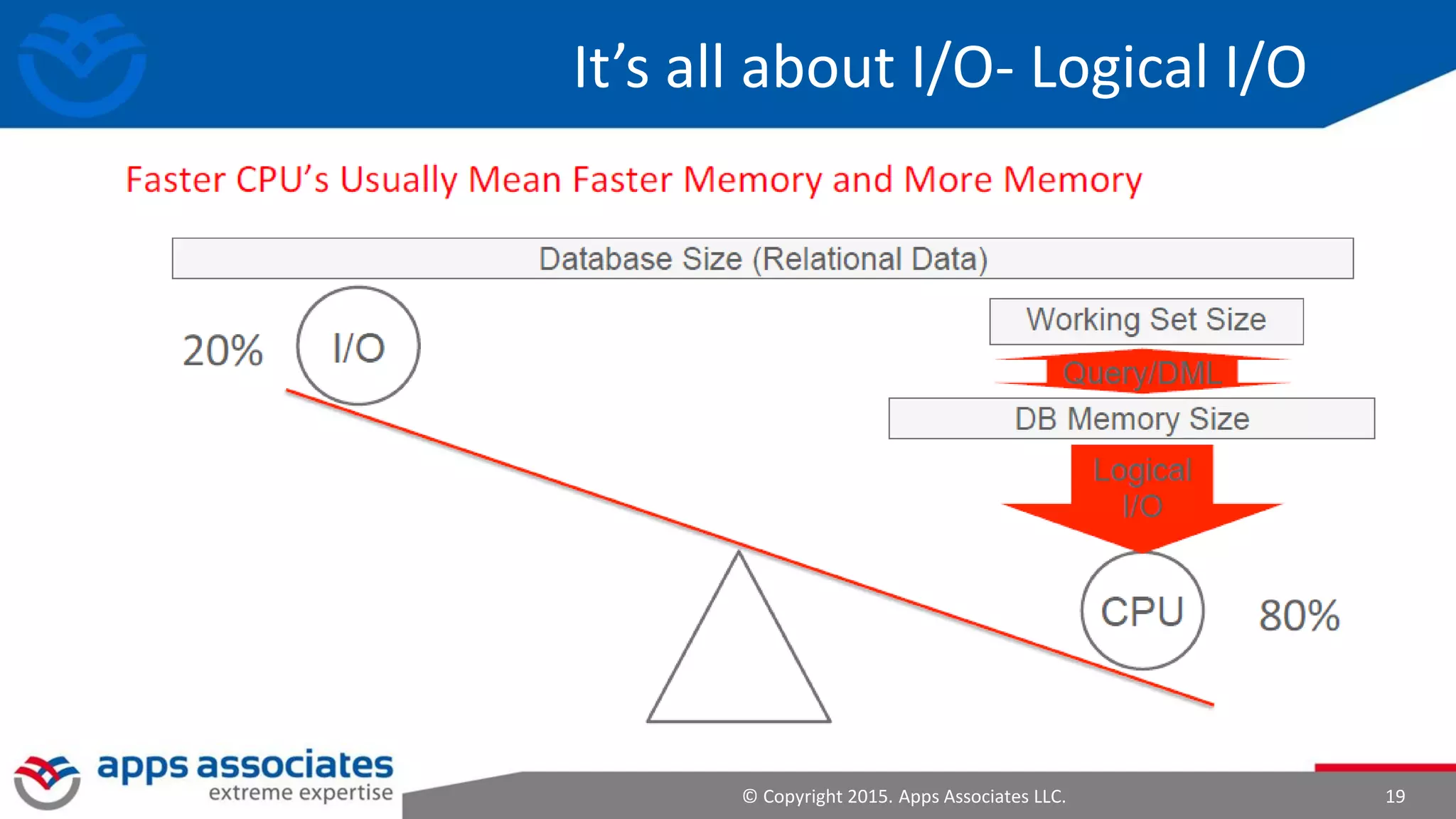 © Copyright 2015. Apps Associates LLC. 19
It’s all about I/O- Logical I/O
 