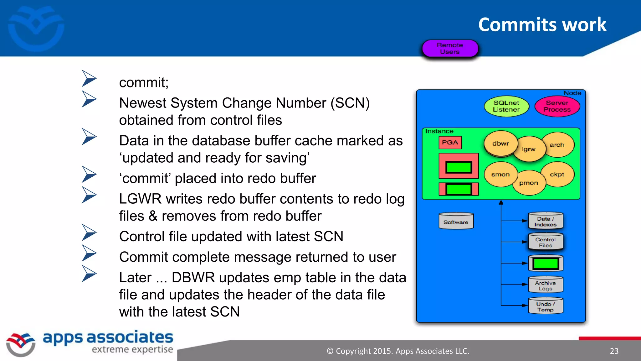 © Copyright 2015. Apps Associates LLC. 23
Commits work
 commit;
 Newest System Change Number (SCN)
obtained from control files
 Data in the database buffer cache marked as
‘updated and ready for saving’
 ‘commit’ placed into redo buffer
 LGWR writes redo buffer contents to redo log
files & removes from redo buffer
 Control file updated with latest SCN
 Commit complete message returned to user
 Later ... DBWR updates emp table in the data
file and updates the header of the data file
with the latest SCN
 