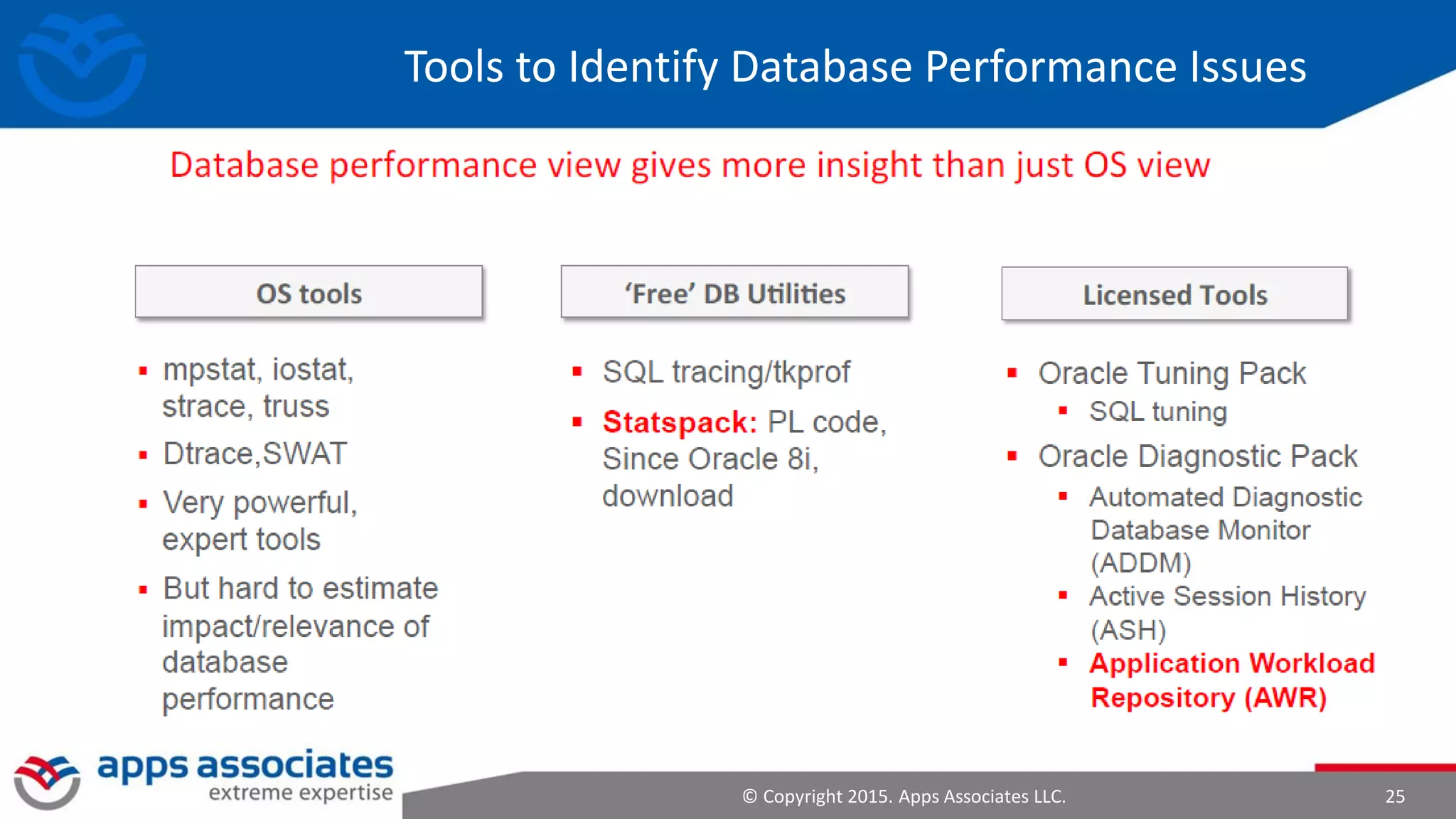 © Copyright 2015. Apps Associates LLC. 25
Tools to Identify Database Performance Issues
 