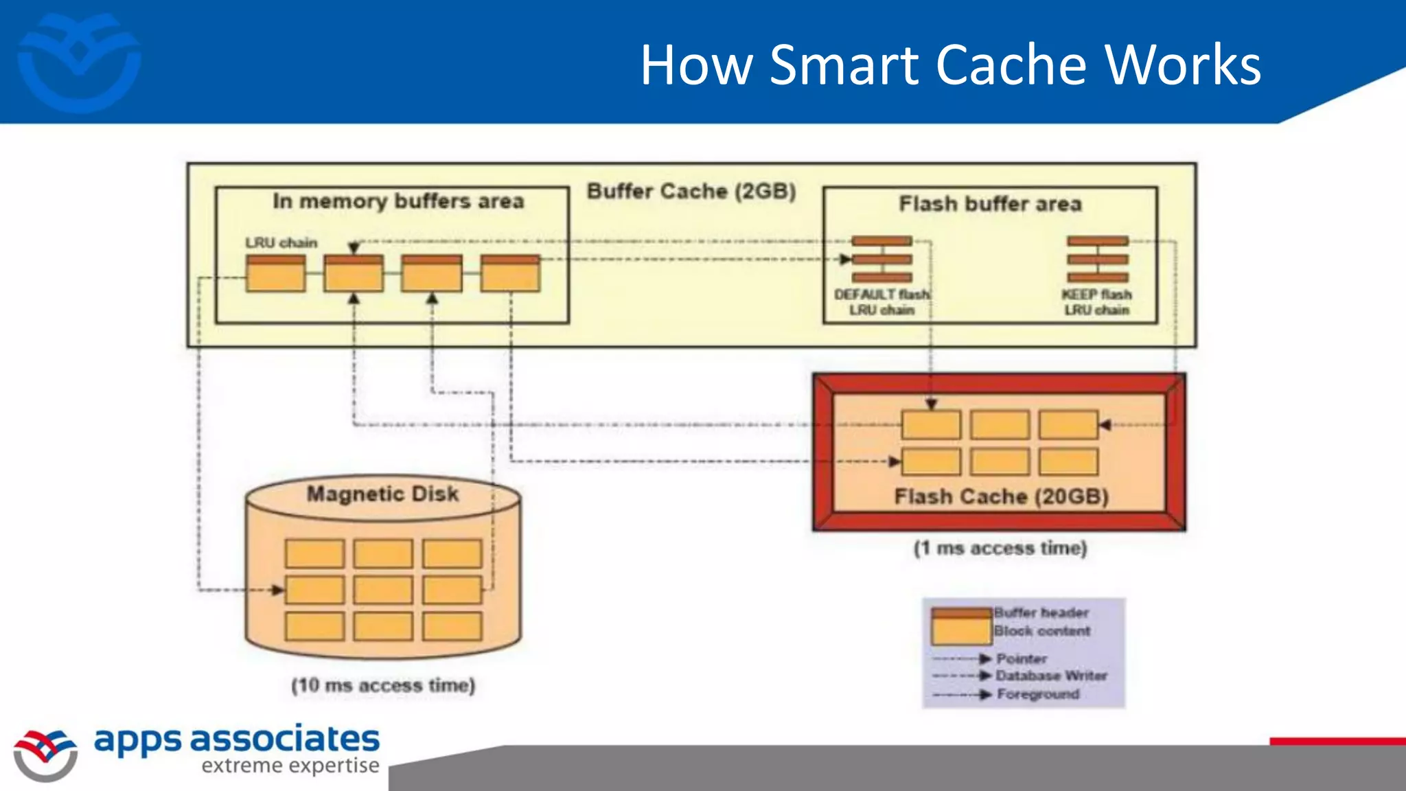 How Smart Cache Works
 