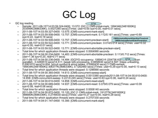 Performance tuning jvm | PPT