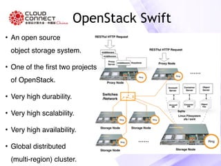OpenStack Swift的性能调优 | PDF