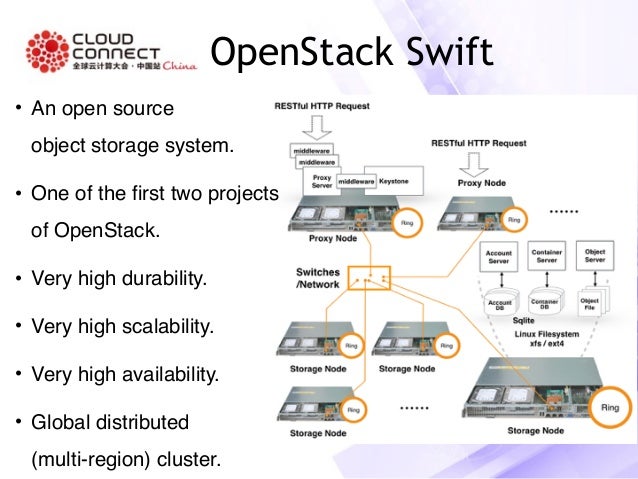 OpenStack Swift的性能调优