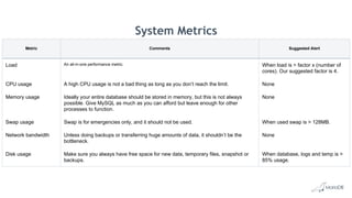 MariaDB Server Performance Tuning & Optimization | PDF