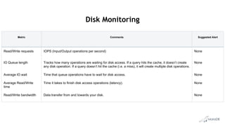 MariaDB Server Performance Tuning & Optimization | PDF