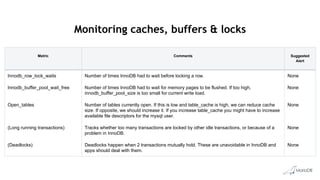 MariaDB Server Performance Tuning & Optimization | PDF