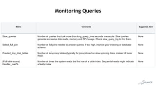 MariaDB Server Performance Tuning & Optimization | PDF