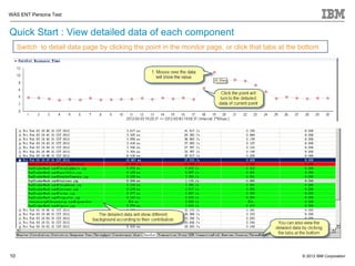 WAS ENT Persona Test


Quick Start : View detailed data of each component
     Switch to detail data page by clicking the point in the monitor page, or click that tabs at the bottom




10                                                                                                   © 2012 IBM Corporation
 