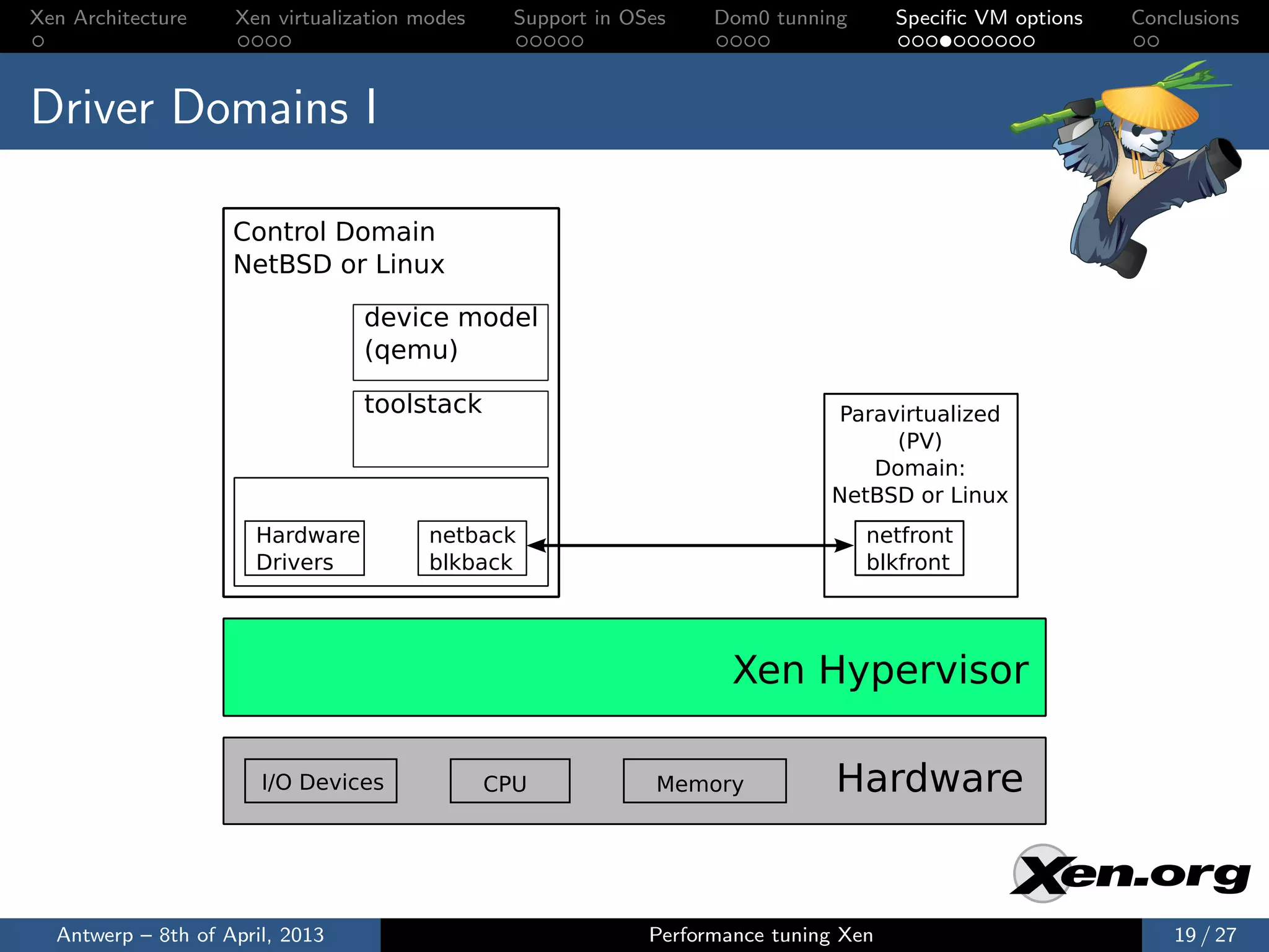 Xen Architecture    Xen virtualization modes     Support in OSes    Dom0 tunning       Speciﬁc VM options   Conclusions



Driver Domains I

                    Control Domain
                    NetBSD or Linux

                                 device model
                                 (qemu)

                                 toolstack                                     Paravirtualized
                                                                                    (PV)
                                                                                  Domain:
                                                                               NetBSD or Linux
                      Hardware          netback                                    netfront
                      Drivers           blkback                                    blkfront




                                                                      Xen Hypervisor

                       I/O Devices             CPU             Memory           Hardware


  Antwerp – 8th of April, 2013                                Performance tuning Xen                            19 / 27
 