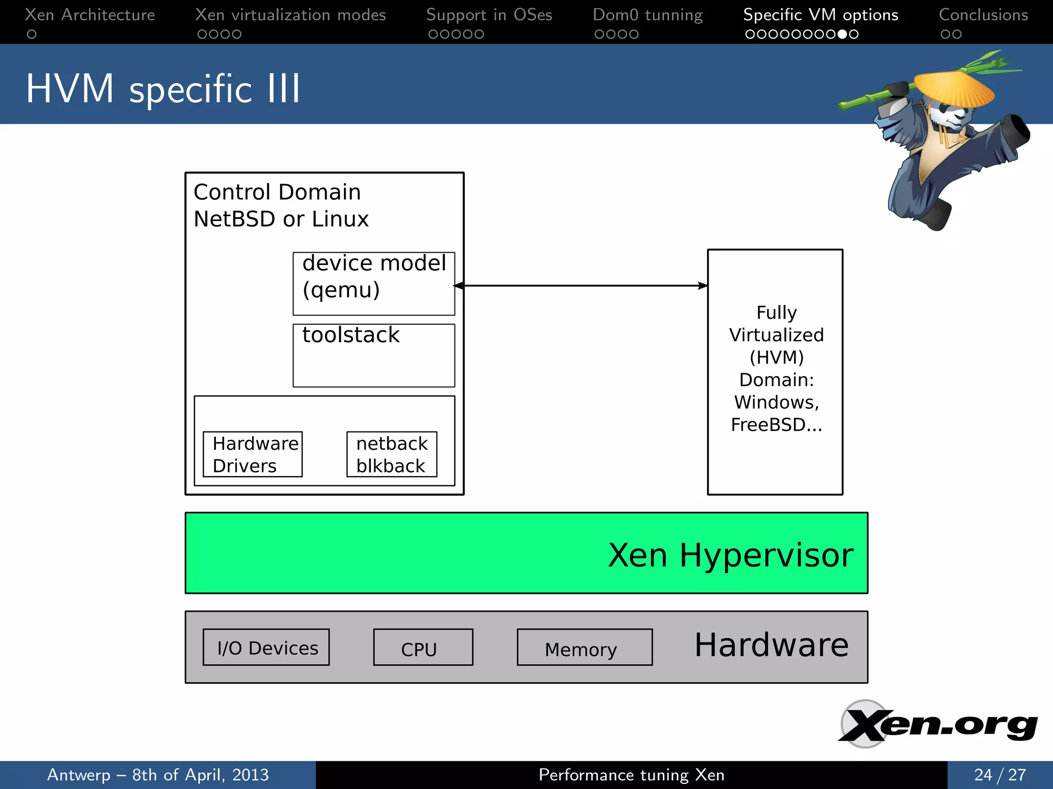 Xen Architecture    Xen virtualization modes     Support in OSes    Dom0 tunning        Speciﬁc VM options   Conclusions



HVM speciﬁc III

                    Control Domain
                    NetBSD or Linux

                                 device model
                                 (qemu)
                                                                                          Fully
                                 toolstack                                             Virtualized
                                                                                         (HVM)
                                                                                        Domain:
                                                                                       Windows,
                                                                                       FreeBSD...
                      Hardware          netback
                      Drivers           blkback




                                                                      Xen Hypervisor

                       I/O Devices             CPU             Memory           Hardware


  Antwerp – 8th of April, 2013                                Performance tuning Xen                             24 / 27
 