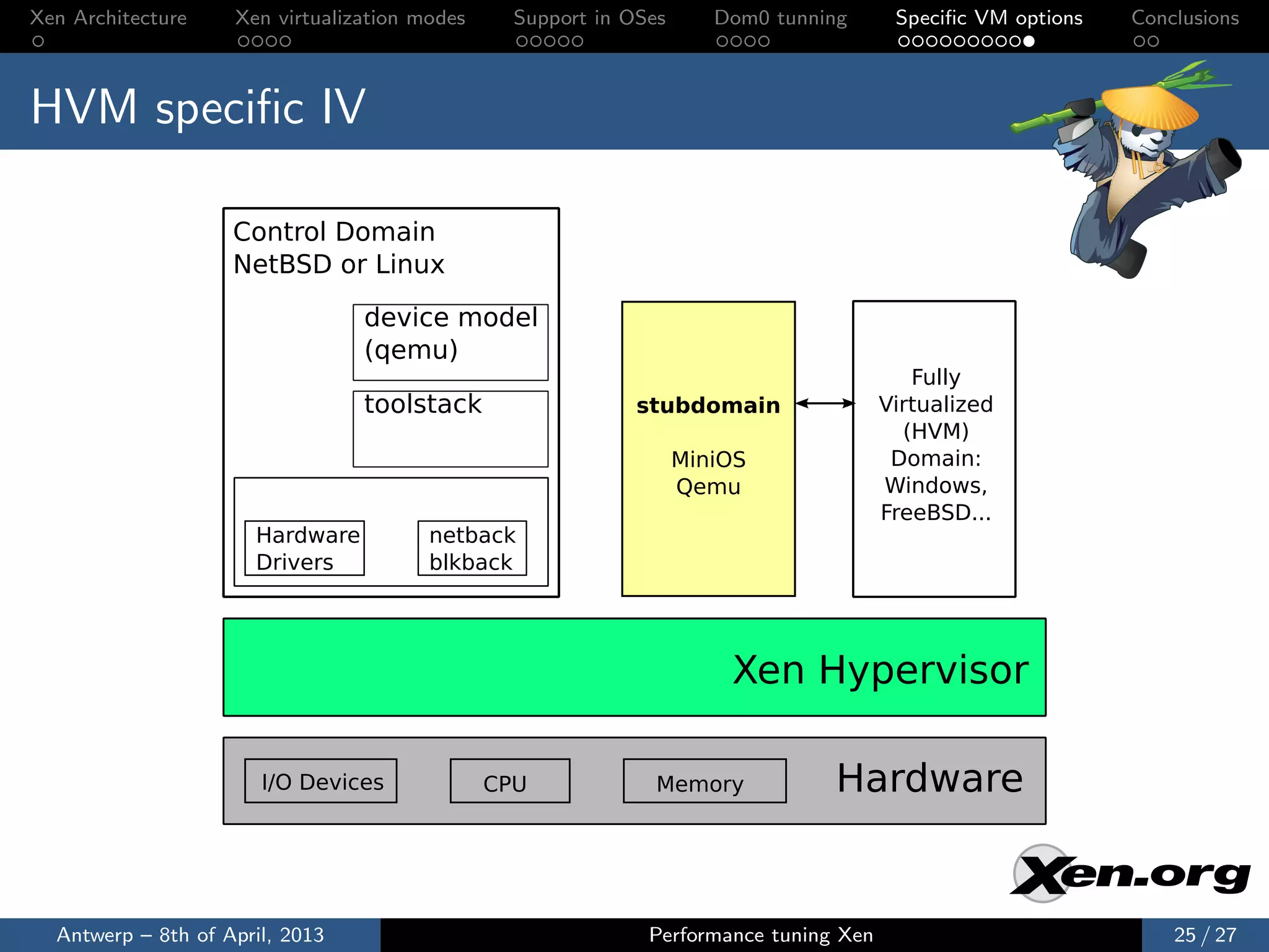 Xen Architecture    Xen virtualization modes     Support in OSes      Dom0 tunning      Speciﬁc VM options   Conclusions



HVM speciﬁc IV

                    Control Domain
                    NetBSD or Linux

                                 device model
                                 (qemu)
                                                                                          Fully
                                 toolstack                   stubdomain                Virtualized
                                                                                         (HVM)
                                                                   MiniOS               Domain:
                                                                   Qemu                Windows,
                                                                                       FreeBSD...
                      Hardware          netback
                      Drivers           blkback




                                                                       Xen Hypervisor

                       I/O Devices             CPU             Memory           Hardware


  Antwerp – 8th of April, 2013                                Performance tuning Xen                             25 / 27
 