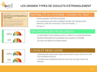 LES GRANDS TYPES DE GOULETS D’ÉTRANGLEMENT
INSTABILITÉ DU SYSTÈME = ECHEC DU TEST !
Toute exception doit être analysée
Les causes peuvent être multiples et liées à la charge (fuite
mémoire, fuite de connection, fuite de threads…)
Ou pas 
INFO: Server startup in 7722 ms
Apr 7, 2013 7:57:38 PM org.apache.tomcat.util.net.NioEndpoint processSocket SEVERE: Error
allocating socket processor
java.util.concurrent.RejectedExecut
ionException
at
java.util.concurrent.ThreadPoolExecutor$AbortPolicy.rejectedExecution(ThreadPoolExecutor.jav
a:1956)
at java.util.concurrent.ThreadPoolExecutor.reject(ThreadPoolExecutor.java:816)
at java.util.concurrent.ThreadPoolExecutor.execute(ThreadPoolExecutor.java:1337)
at org.apache.tomcat.util.net.NioEndpoint.processSocket(NioEndpoint.java:1272)
at org.apache.tomcat.util.net.NioEndpoint.processSocket(NioEndpoint.java:1259)
at org.apache.tomcat.util.net.NioEndpoint.processSocket(NioEndpoint.java:1251)
at org.apache.tomcat.util.net.NioEndpoint$Poller.processKey(NioEndpoint.java:1689)
at org.apache.tomcat.util.net.NioEndpoint$Poller.run(NioEndpoint.java:1627)
at java.lang.Thread.run(Thread.java:679)
SATURATION DES RESSOURCES
La saturation d’une ressource est un début ou un aboutissement
Goulet d’étrangement à adresser pour passer à l’échelle
Ou point de départ de l’optimisation
CPU
19
I/O
LOCKS ET DEAD LOCKS
L’absence de toute autre cause est souvent ce qui met sur la voie
d’un problème de lock.
L’analyse des deadlocks peut en soit nous occuper toute une
séance….
CPU
I/O
 