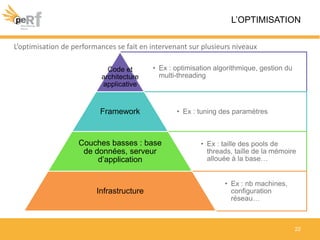 L’optimisation de performances se fait en intervenant sur plusieurs niveaux
Principes d’optimisation
22
• Ex : optimisation algorithmique, gestion du
multi-threading
Code et
architecture
applicative
• Ex : tuning des paramètresFramework
• Ex : taille des pools de
threads, taille de la mémoire
allouée à la base…
Couches basses : base
de données, serveur
d’application
• Ex : nb
machines, configurat
ion réseau…
Infrastructure
L’OPTIMISATION
 