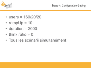 • users = 160/20/20
• rampUp = 10
• duration = 2000
• think ratio = 0
• Tous les scénarii simultanément
Étape 4: Configuration Gatling
 