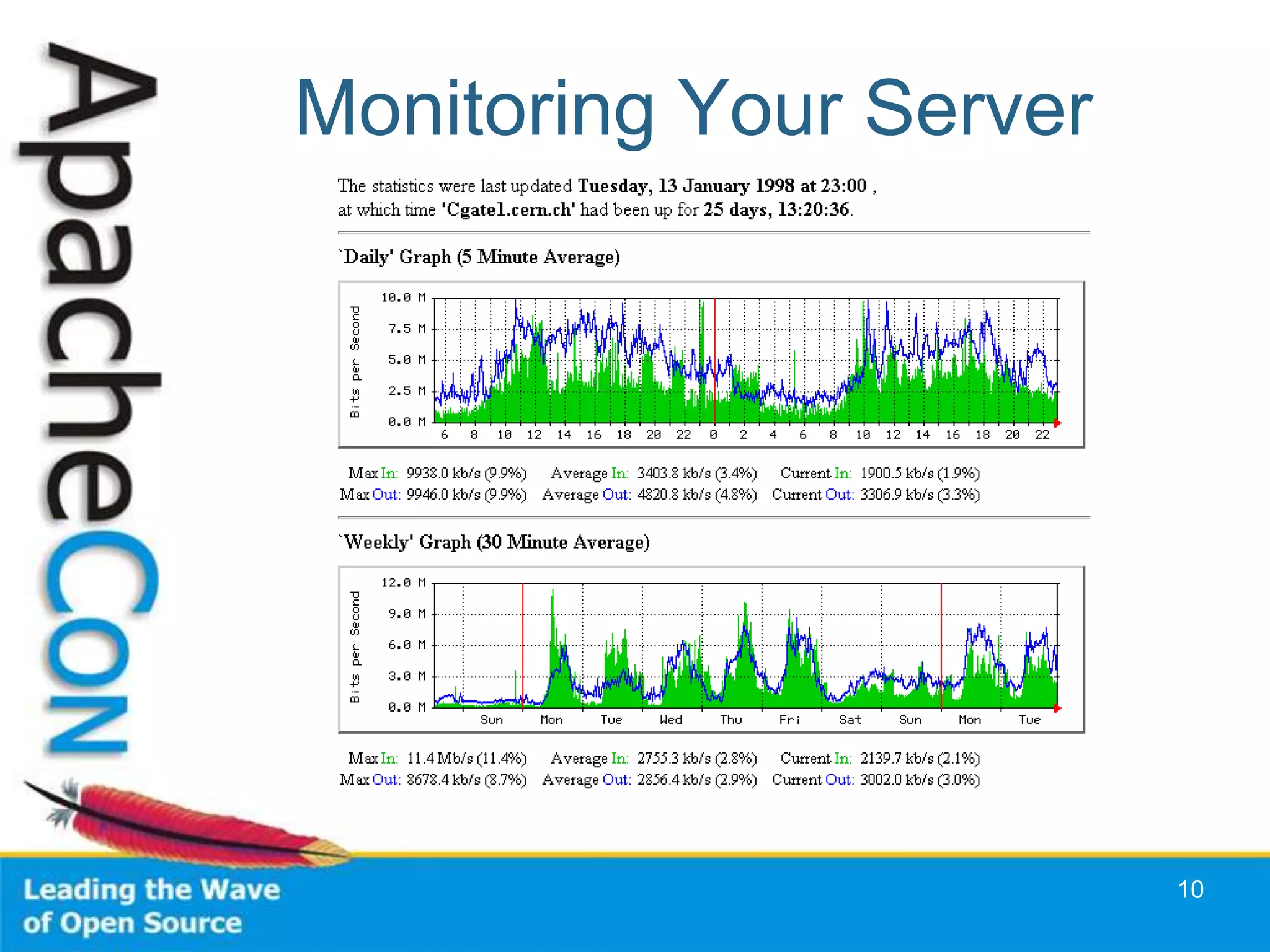 Monitoring Your Server




                         10
 