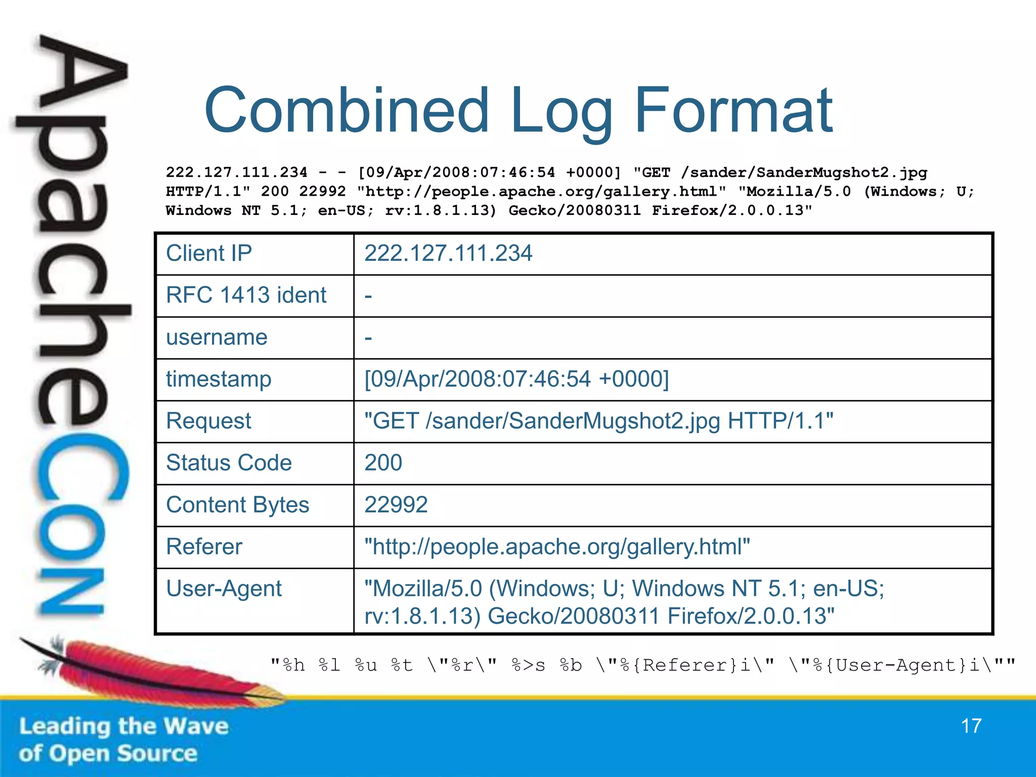 Combined Log Format
222.127.111.234 - - [09/Apr/2008:07:46:54 +0000] "GET /sander/SanderMugshot2.jpg
HTTP/1.1" 200 22992 "http://people.apache.org/gallery.html" "Mozilla/5.0 (Windows; U;
Windows NT 5.1; en-US; rv:1.8.1.13) Gecko/20080311 Firefox/2.0.0.13"

Client IP           222.127.111.234
RFC 1413 ident      -
username            -
timestamp           [09/Apr/2008:07:46:54 +0000]
Request             "GET /sander/SanderMugshot2.jpg HTTP/1.1"
Status Code         200
Content Bytes       22992
Referer             "http://people.apache.org/gallery.html"
User-Agent          "Mozilla/5.0 (Windows; U; Windows NT 5.1; en-US;
                    rv:1.8.1.13) Gecko/20080311 Firefox/2.0.0.13"

            "%h %l %u %t "%r" %>s %b "%{Referer}i" "%{User-Agent}i""


                                                                                   17
 