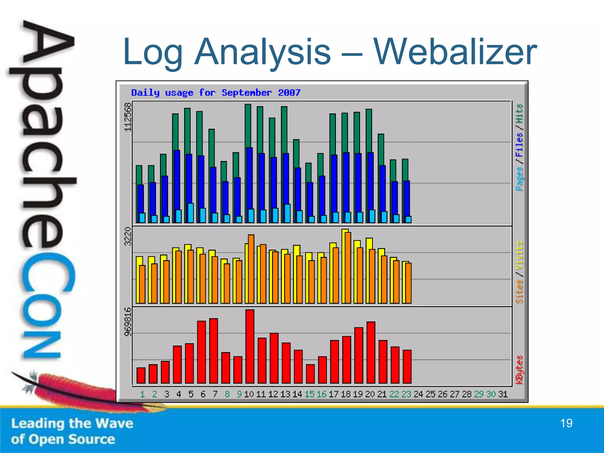 Log Analysis – Webalizer




                           19
 