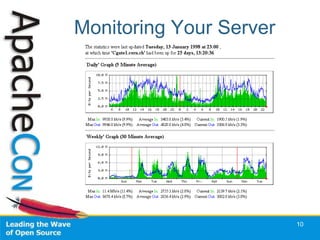Monitoring Your Server




                         10
 