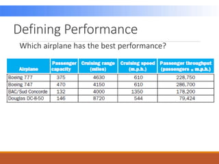 Defining Performance
Which airplane has the best performance?
 