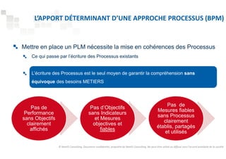 L’APPORT DÉTERMINANT D’UNE APPROCHE PROCESSUS (BPM) 
Mettre en place un PLM nécessite la mise en cohérences des Processus 
Ce qui passe par l’écriture des Processus existants 
L’écriture des Processus est le seul moyen de garantir la compréhension sans 
équivoque des besoins METIERS 
Pas de 
Performance 
sans Objectifs 
clairement 
affichés 
Pas d’Objectifs 
sans Indicateurs 
et Mesures 
objectives et 
fiables 
Pas de 
Mesures fiables 
sans Processus 
clairement 
établis, partagés 
et utilisés 
© NextIS Consulting. Document confidentiel, propriété de NextIS Consulting. Ne peut être utilisé ou diffusé sans l'accord préalable de la société 
 