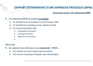 L’APPORT DÉTERMINANT D’UNE APPROCHE PROCESSUS (BPM) 
Une démarche BPM se construit en équipe 
Comment mener une démarche BPM 
En identifiant et en se focalisant sur les Processus Clefs 
En identifiant les propriétaires et les utilisateurs Clefs 
En suivants des étapes clefs : 
Cartographie de l’existant 
Convergence Métiers 
Alignement de processus 
… 
Mais aussi … 
En adoptant des méthodes et des standards : BPMN … 
Pour faciliter la communication à grande échelle 
Pour assurer le partage et l’adoption des méthodologies 
© NextIS Consulting. Document confidentiel, propriété de NextIS Consulting. Ne peut être utilisé ou diffusé sans l'accord préalable de la société 
 
