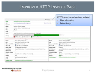 I MPROVED HTTP I NSPECT P AGE
HTTP Inspect pages has been updated



© SecurActive 2013

More information
Better design

20

 