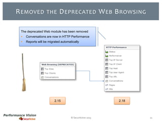 R EMOVED

THE

D EPRECATED W EB B ROWSING

The deprecated Web module has been removed


Conversations are now in HTTP Performance



Reports will be migrated automatically

2.15

2.18

© SecurActive 2013

21

 