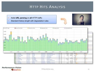 H TTP H ITS A NALYSIS


Adds URL parsing on all HTTP traffic



Standard history length with degradation rules

© SecurActive 2013

22

 