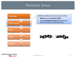 P ROTOCOL S TACK
Ethernet

Identify the different protocols layers of a flow



IPv4 (tunnel)

Make all sort of tunnels visible
Can automatically detect protocols even
when running on non standard ports

IPv6

TCP
HTTP

© SecurActive 2013

30

 