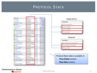 P ROTOCOL S TACK
Applications

Network

Protocol Stack data is available in:




© SecurActive 2013

Flow Detail screens

Raw Data screens

31

 