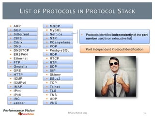 L IST





















ARP
BGP
Bittorrent
CIFS
Citrix
DNS
DNS/TCP
E R S PA N
Ethernet
FTP
Gnutella
GRE
HTTP
ICMP
I C M P v6
IMAP
I P v4
I P v6
IRC
Jabber

OF

P ROTOCOLS





















MGCP
M yS Q L
Netbios
NTP
P C a n ywh e r e
POP
PostgreSQL
RDP
RT C P
RT P
SDP
SIP
Skinny
S S L v2
TCP
Te l n e t
TLS
TNS
UDP
VNC

IN



P ROTOCOL S TACK

Protocols identified independently of the port
number used (non exhaustive list)

Port Independent Protocol Identification

© SecurActive 2013

33

 