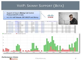 V O IP: S KINNY S UPPORT (B ETA )


Support of Cisco’s Skinny Call Control
Protocol (SCCP) in beta



In 2.18: VoIP Module: SIP, MGCP and Skinny

© SecurActive 2013

38

 