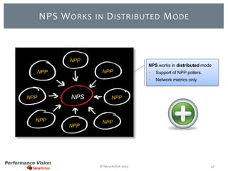 NPS W ORKS

IN

D ISTRIBUTED M ODE

NPP
NPS works in distributed mode

NPP

NPP

NPS

NPP
NPP

Support of NPP pollers.



NPP



Network metrics only

NPP

NPP

© SecurActive 2013

40

 