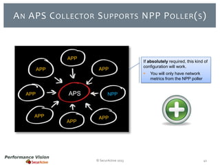 A N APS C OLLECTOR S UPPORTS NPP P OLLER ( S )

APP
APP

APP

APP

APS

APP
APP

If absolutely required, this kind of
configuration will work.


You will only have network
metrics from the NPP poller

NPP

APP

© SecurActive 2013

41

 