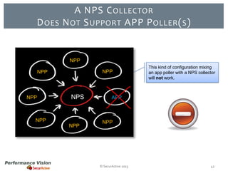 D OES

A NPS C OLLECTOR
N OT S UPPORT APP P OLLER ( S )

NPP
NPP

NPP

NPP

NPS

NPP
NPP

This kind of configuration mixing
an app poller with a NPS collector
will not work.

APP

NPP

© SecurActive 2013

42

 