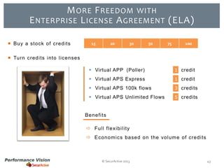 M ORE F REEDOM WITH
E NTERPRISE L ICENSE A GREEMENT (ELA)
 Buy a stock of credits

15

20

30

50

75

100

 Turn credits into licenses
 Virtual APP (Poller)

1 credit

 Virtual APS Express

1 credit

 Virtual APS 100k flows

3 credits

 Virtual APS Unlimited Flows

5 credits

Benefits
 Full flexibility
 Economics based on the volume of credits

© SecurActive 2013

43

 