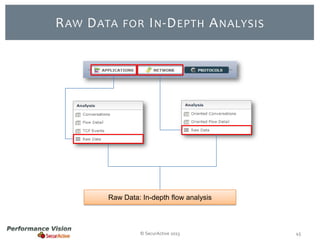 R AW D ATA

FOR I N -D EPTH

A NALYSIS

Raw Data: In-depth flow analysis

© SecurActive 2013

45

 