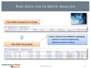 R AW D ATA

FOR I N -D EPTH

A NALYSIS

Flow Detail: Grouped by 2 minutes

Display database data without any grouping


Useful for in-depth troubleshooting



Application behavior auditing

Raw Data: No grouping

© SecurActive 2013

46

 