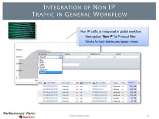 I NTEGRATION OF N ON IP
T RAFFIC IN G ENERAL W ORKFLOW
Non IP traffic is integrated in global workflow


New option “Non IP” in Protocol filter



Works for both tables and graph views

© SecurActive 2013

50

 