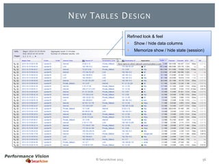 N EW T ABLES D ESIGN
Refined look & feel



© SecurActive 2013

Show / hide data columns
Memorize show / hide state (session)

56

 