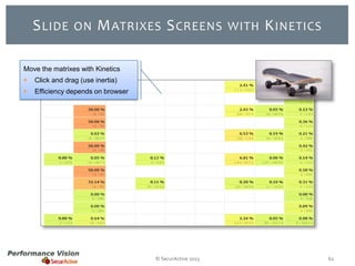 S LIDE

ON

M ATRIXES S CREENS

WITH

K INETICS

Move the matrixes with Kinetics


Click and drag (use inertia)



Efficiency depends on browser

© SecurActive 2013

62

 